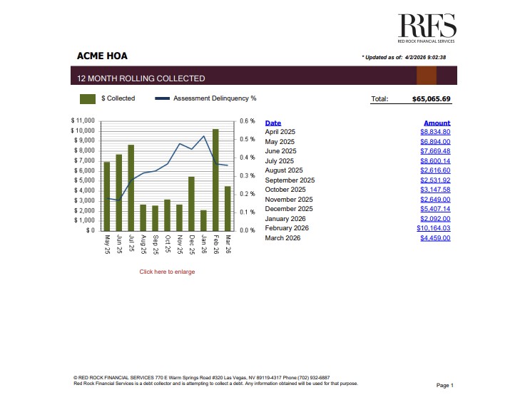 Management company stats preview